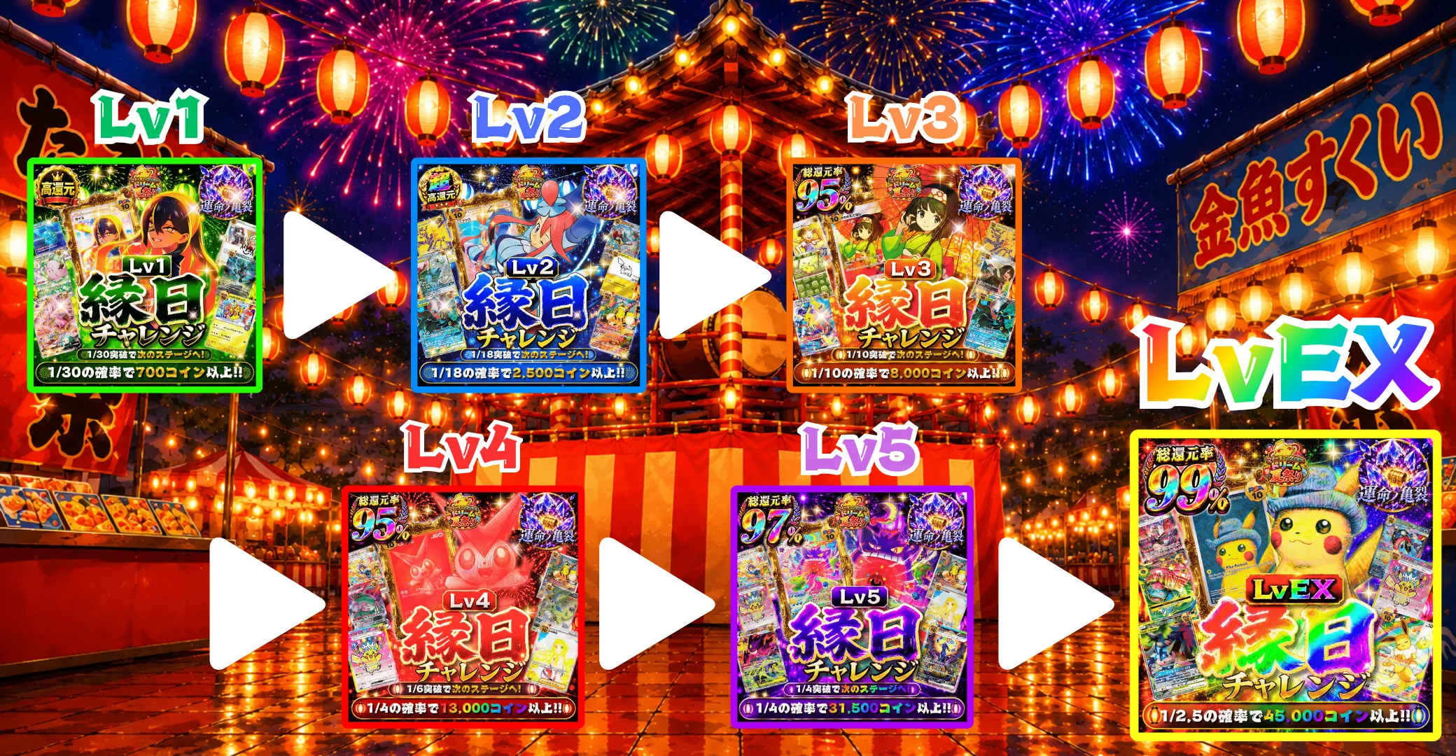 縁日チャレンジ Lv1